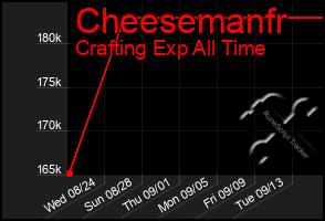 Total Graph of Cheesemanfr