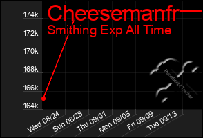 Total Graph of Cheesemanfr