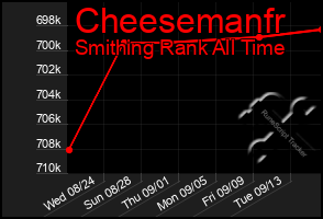 Total Graph of Cheesemanfr