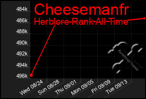 Total Graph of Cheesemanfr