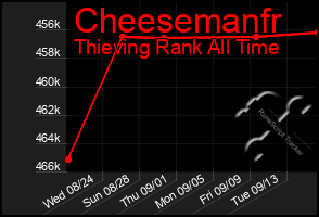 Total Graph of Cheesemanfr