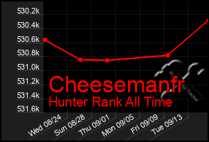 Total Graph of Cheesemanfr