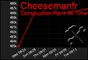 Total Graph of Cheesemanfr