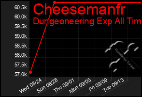 Total Graph of Cheesemanfr