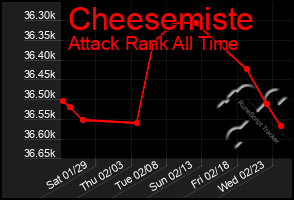 Total Graph of Cheesemiste