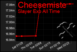 Total Graph of Cheesemiste