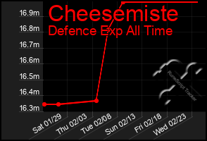 Total Graph of Cheesemiste