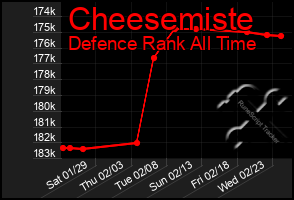 Total Graph of Cheesemiste