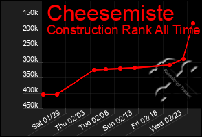 Total Graph of Cheesemiste