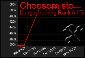 Total Graph of Cheesemiste