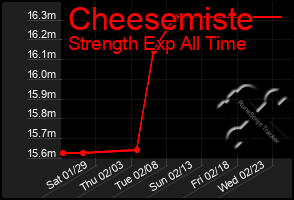 Total Graph of Cheesemiste