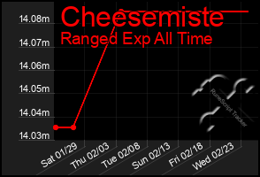 Total Graph of Cheesemiste