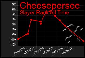 Total Graph of Cheesepersec