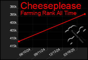 Total Graph of Cheeseplease