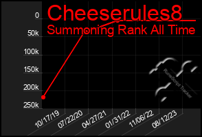 Total Graph of Cheeserules8