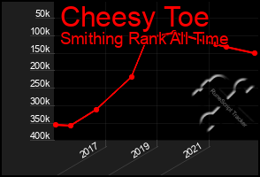 Total Graph of Cheesy Toe