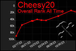 Total Graph of Cheesy20