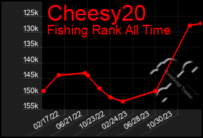 Total Graph of Cheesy20