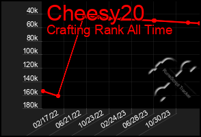 Total Graph of Cheesy20