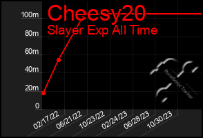 Total Graph of Cheesy20