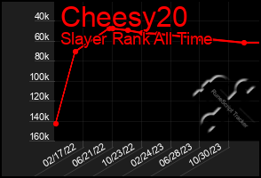 Total Graph of Cheesy20