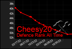 Total Graph of Cheesy20