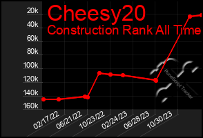 Total Graph of Cheesy20