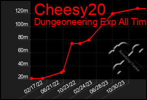 Total Graph of Cheesy20