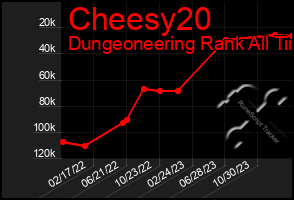 Total Graph of Cheesy20