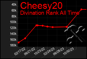 Total Graph of Cheesy20