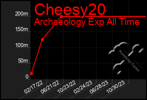 Total Graph of Cheesy20