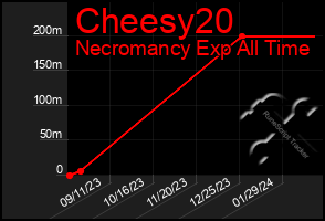 Total Graph of Cheesy20