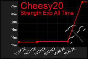 Total Graph of Cheesy20