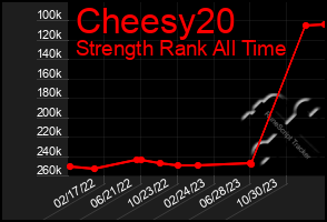 Total Graph of Cheesy20