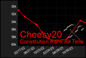 Total Graph of Cheesy20