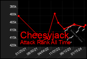 Total Graph of Cheesyjack