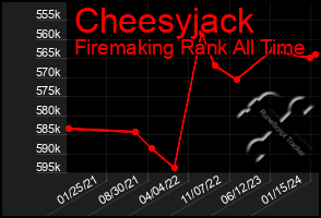 Total Graph of Cheesyjack