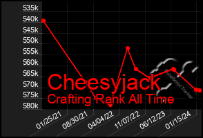 Total Graph of Cheesyjack