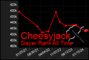 Total Graph of Cheesyjack