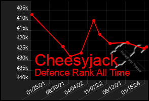 Total Graph of Cheesyjack