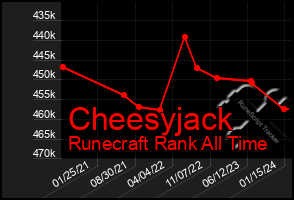 Total Graph of Cheesyjack