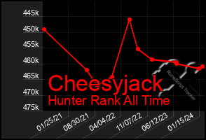 Total Graph of Cheesyjack