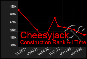 Total Graph of Cheesyjack