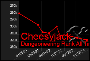 Total Graph of Cheesyjack