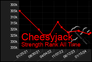 Total Graph of Cheesyjack