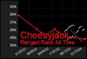 Total Graph of Cheesyjack