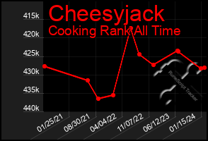 Total Graph of Cheesyjack