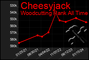 Total Graph of Cheesyjack