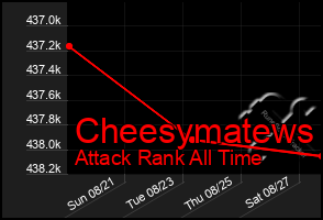 Total Graph of Cheesymatews