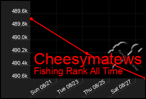 Total Graph of Cheesymatews